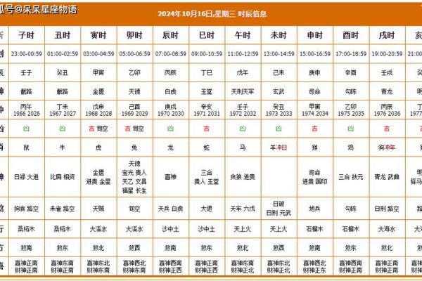 9月份安门黄道吉日一览表，求详细时辰与生肖宜忌