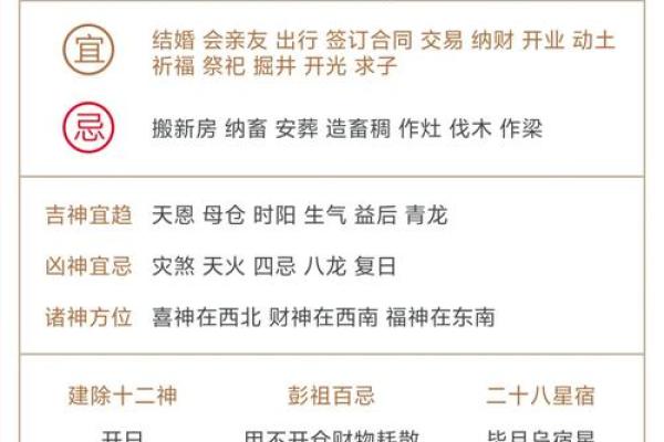 9月份安门黄道吉日一览表，求详细时辰与生肖宜忌