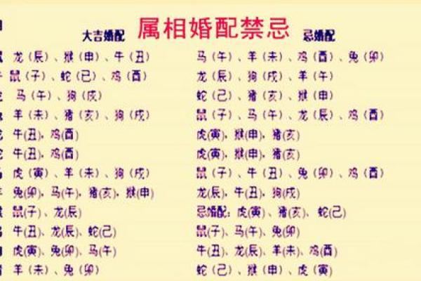 属虎的男生和什么属相最配？查看完整婚配表解析