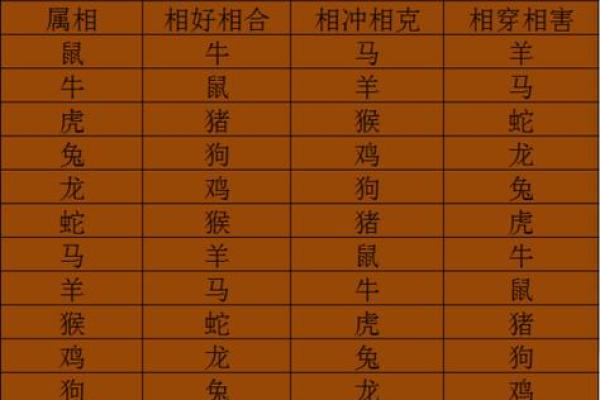 从生肖配对角度分析，鼠年出生的女孩和什么属相的男性最合适结婚？