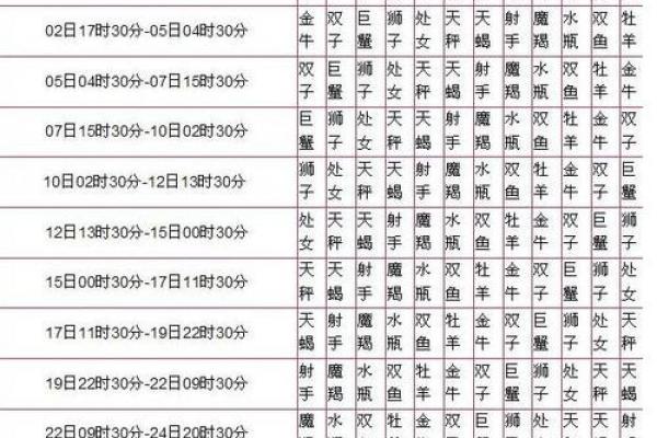 四月初四是什么星座 十二星座的月份表