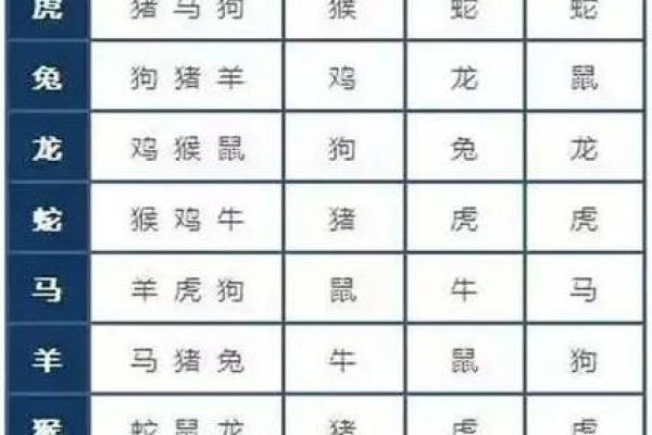 猪和狗属相婚配是否合适？解析传统生肖配对说法