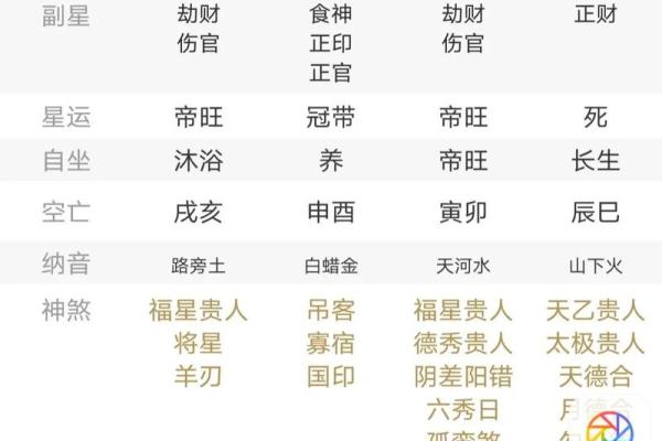 八字无财(八字无财星)