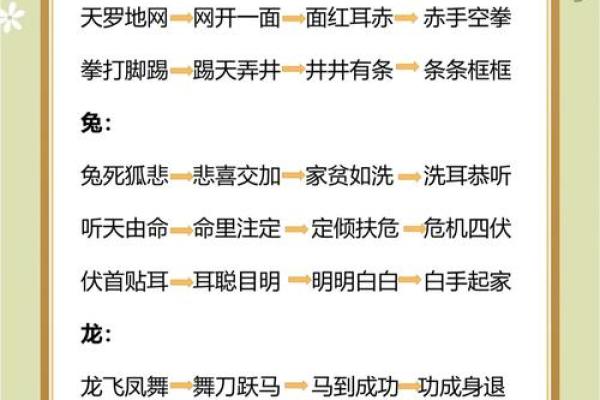 成语代表的生肖是什么？求详细解释和背后的文化含义