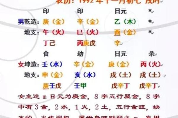 免费生辰八字测婚期(生辰八字婚姻免费算婚姻)