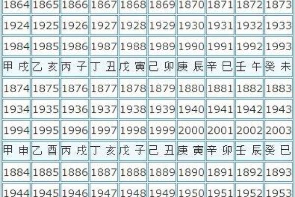 五行命相查询