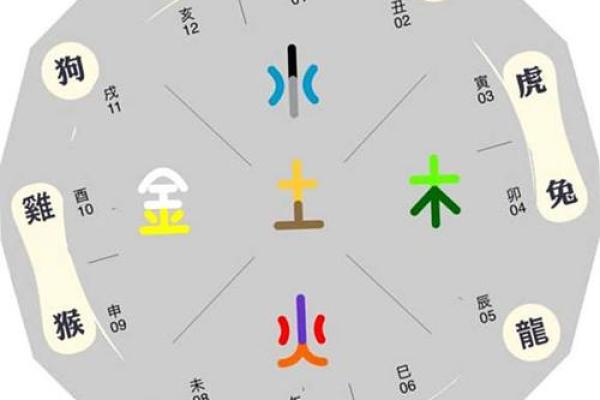 五行命相查询