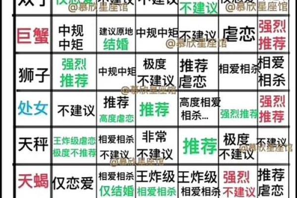 星座月份表12星座配对(星座月份表12星座配对详解)