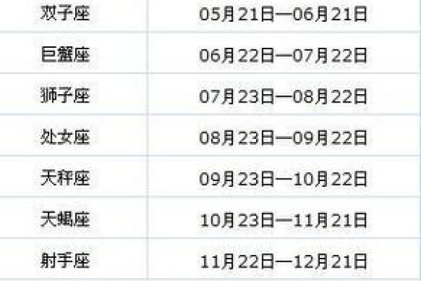 星座月份表12星座配对(星座月份表12星座配对详解)