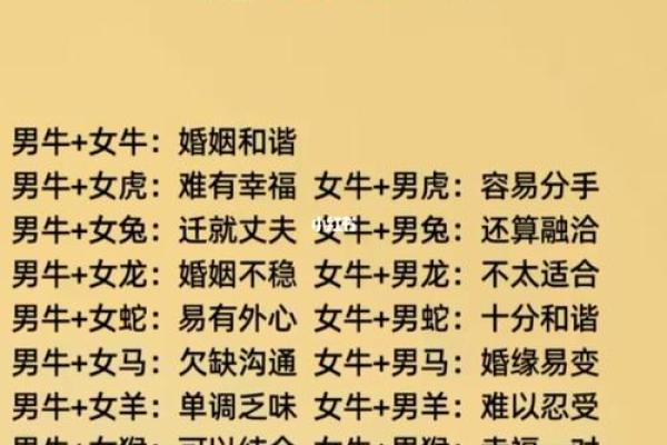 属猴和属牛的人结婚会幸福吗？婚姻配对情况解析
