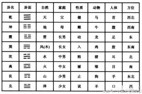 如何用易经给自己卜卦 易经怎么给自己算卦