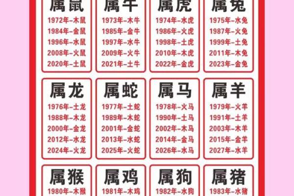 从生肖命理角度分析，属鼠和属蛇的夫妻配对是否相克？