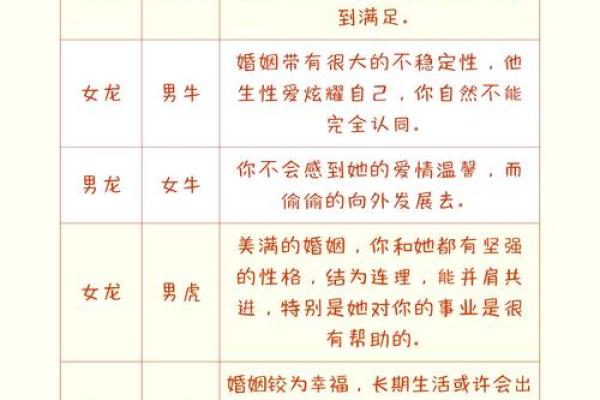 属龙和什么属相最配婚姻，属相配对详细解析