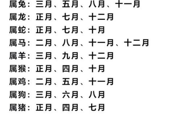 月和月份的区别 月和月份有啥区别