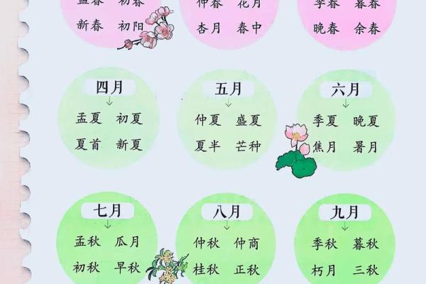 月和月份的区别 月和月份有啥区别