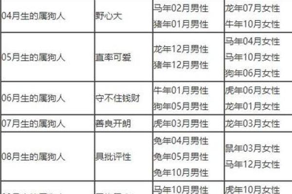 94年属狗男和什么属相最配？详细解析最佳婚配组合