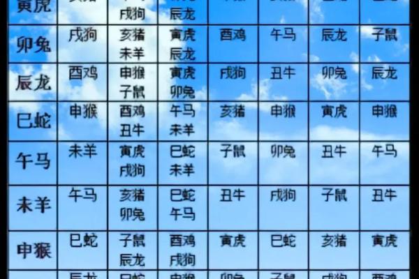 1976年属龙的最佳婚配属相是哪些,属相配对详解 1976年属龙的最佳婚配属相是哪些,属相配对详解