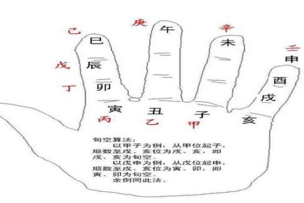 怎样给自己算命 怎样给自己算命呢