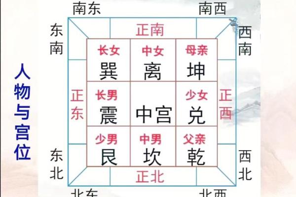 西北方最忌三种属相 西北方的风水禁忌