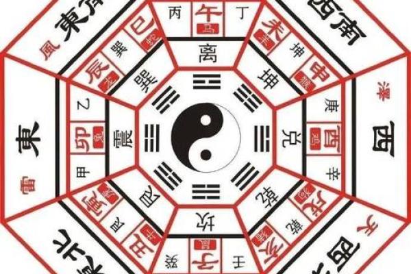 西北方最忌三种属相 西北方的风水禁忌