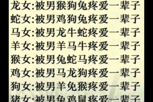 龙女和蛇男在婚姻配对中的性格兼容性如何分析？