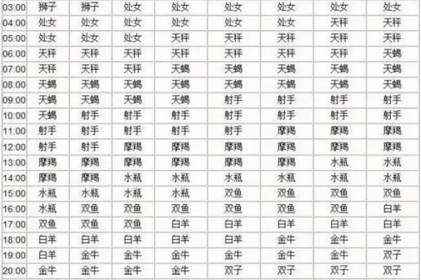 counter星座什么意思
