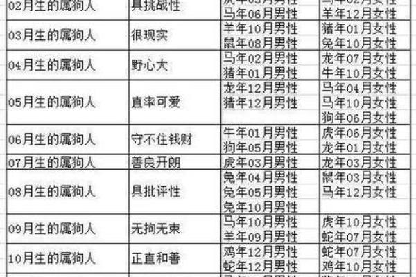 2006年属狗最佳婚配属相 2006年属狗男最佳婚配