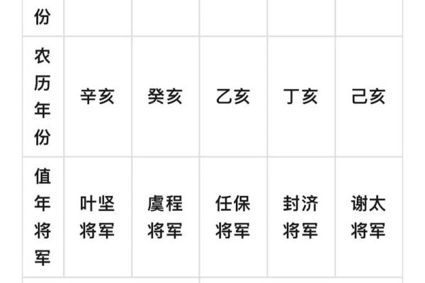 25年犯太岁 25年犯太岁的五大生肖有哪些 25年犯太岁 25年犯太岁的五大生肖有哪些