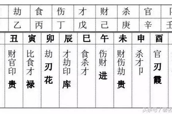 不同的八字算命方法,八字算命十大步骤