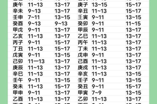 2025年8月生孩子最佳时间表