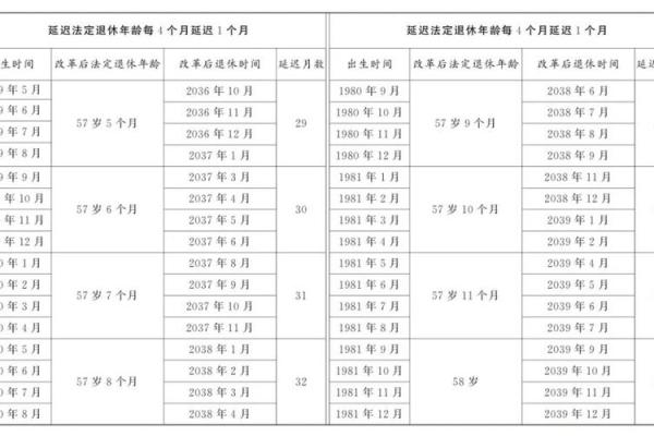 1957年出生哪年退休 1957年参加工作的工人退休待遇