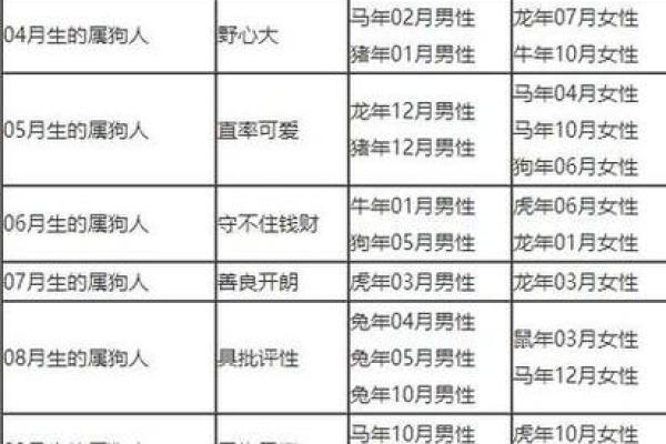 属狗和属羊的生肖配对是否真的合适？专家解析婚配宜忌