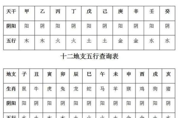 测五行缺什么(万年历怎么查五行缺什么)