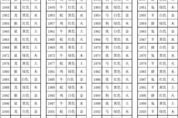 测五行缺什么(万年历怎么查五行缺什么)