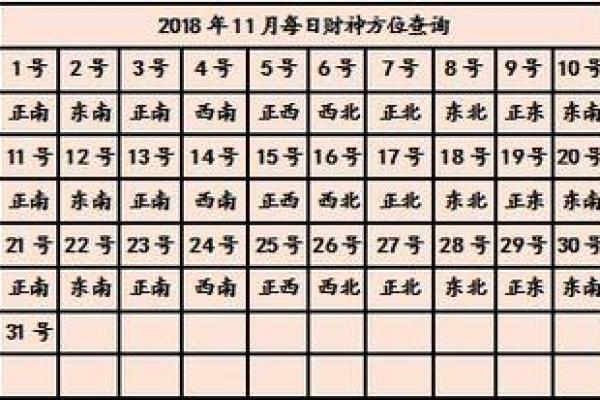 今天财神方位在哪个方位 今天打牌坐财神方位