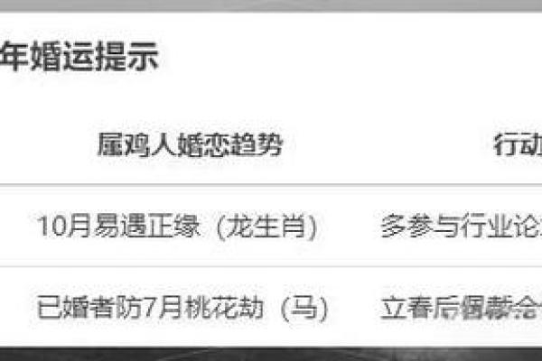 属鸡的人婚姻配对指南，哪些属相能带来幸福和谐？