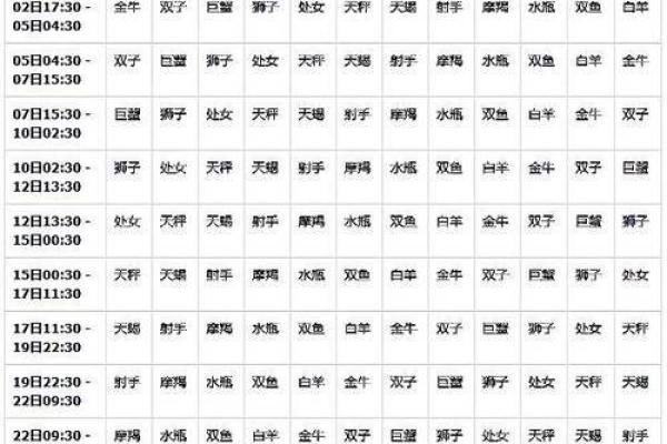 十二星座日期表是真的吗 2025年12星座日期表真的变了吗