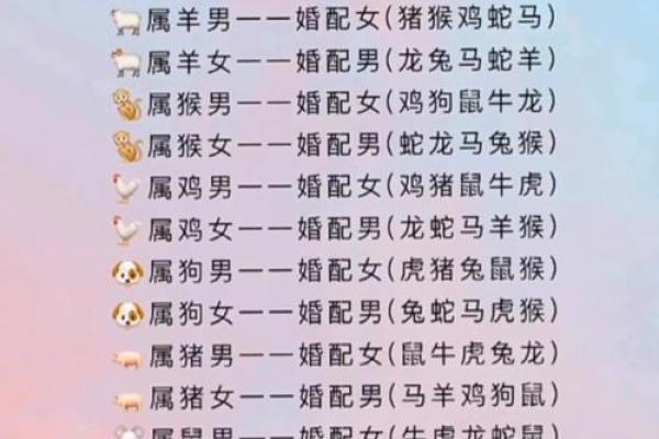 十二生肖最佳婚配属相：属马和属羊在一起合适吗？