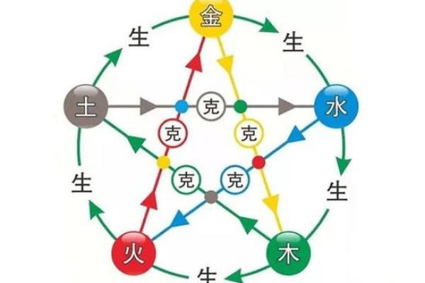 如何算命里缺什么(如何算命里缺什么五行)