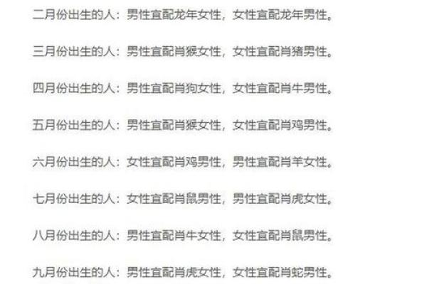 从生肖配对角度分析属狗与属猴的婚姻是否长久和谐？