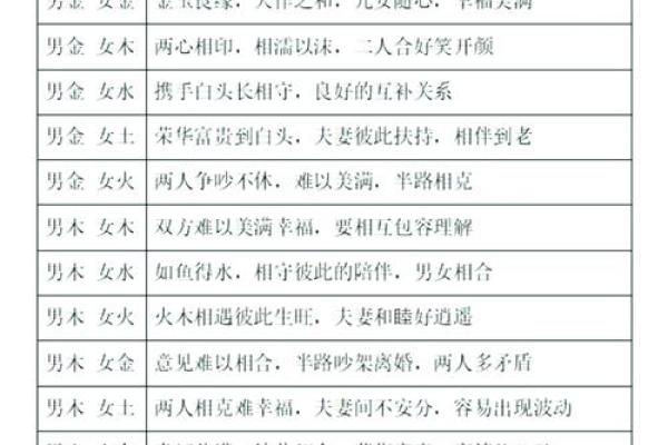 生肖猴和虎在一起真的会相冲吗？从五行和属相角度详细解析