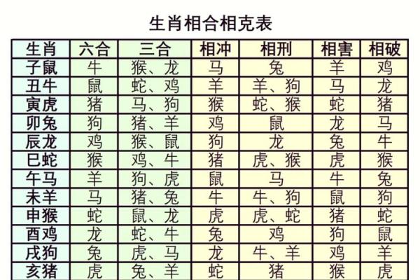 生肖与星座配对(生肖星座配对免费)