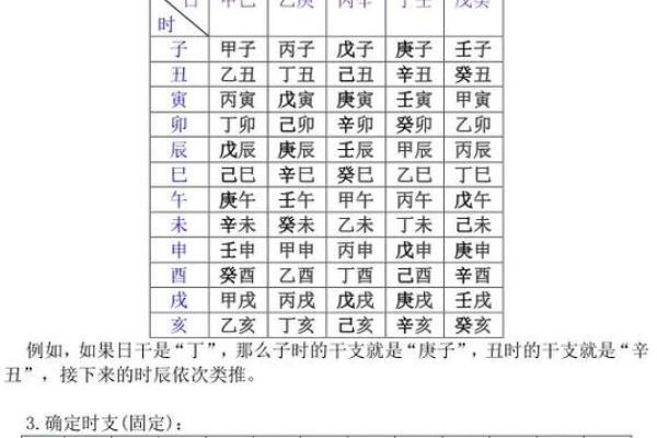 日柱干支怎么算,八字中的日柱是怎么确定的