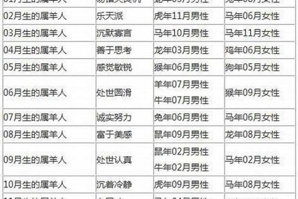 1991年出生的属羊人婚姻配对指南，哪些属相最合适？