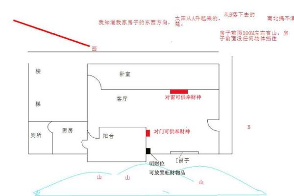 楼房财神爷的摆放位置和方向 楼房财神位放什么最旺财