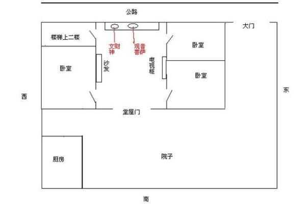 楼房财神爷的摆放位置和方向 楼房财神位放什么最旺财