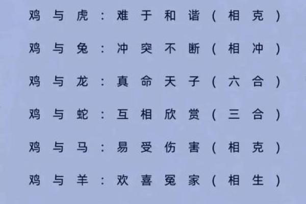 1993年属鸡的最佳婚配属相是哪些，和谁最配