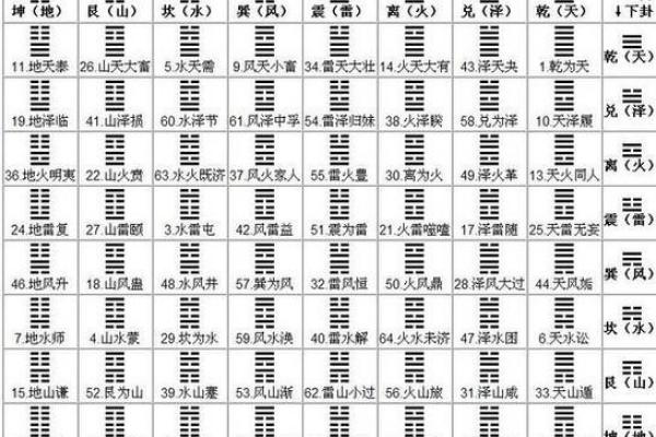 如何给自己算卦 如何给自己算卦免费