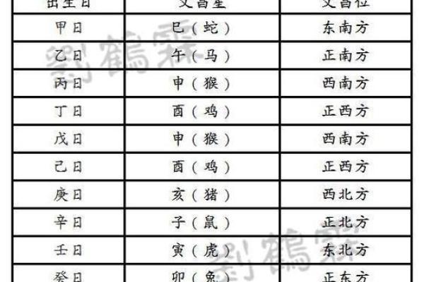 如何给自己算卦 如何给自己算卦免费