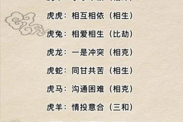 鼠虎属相婚配好吗 鼠虎婚配怎么样